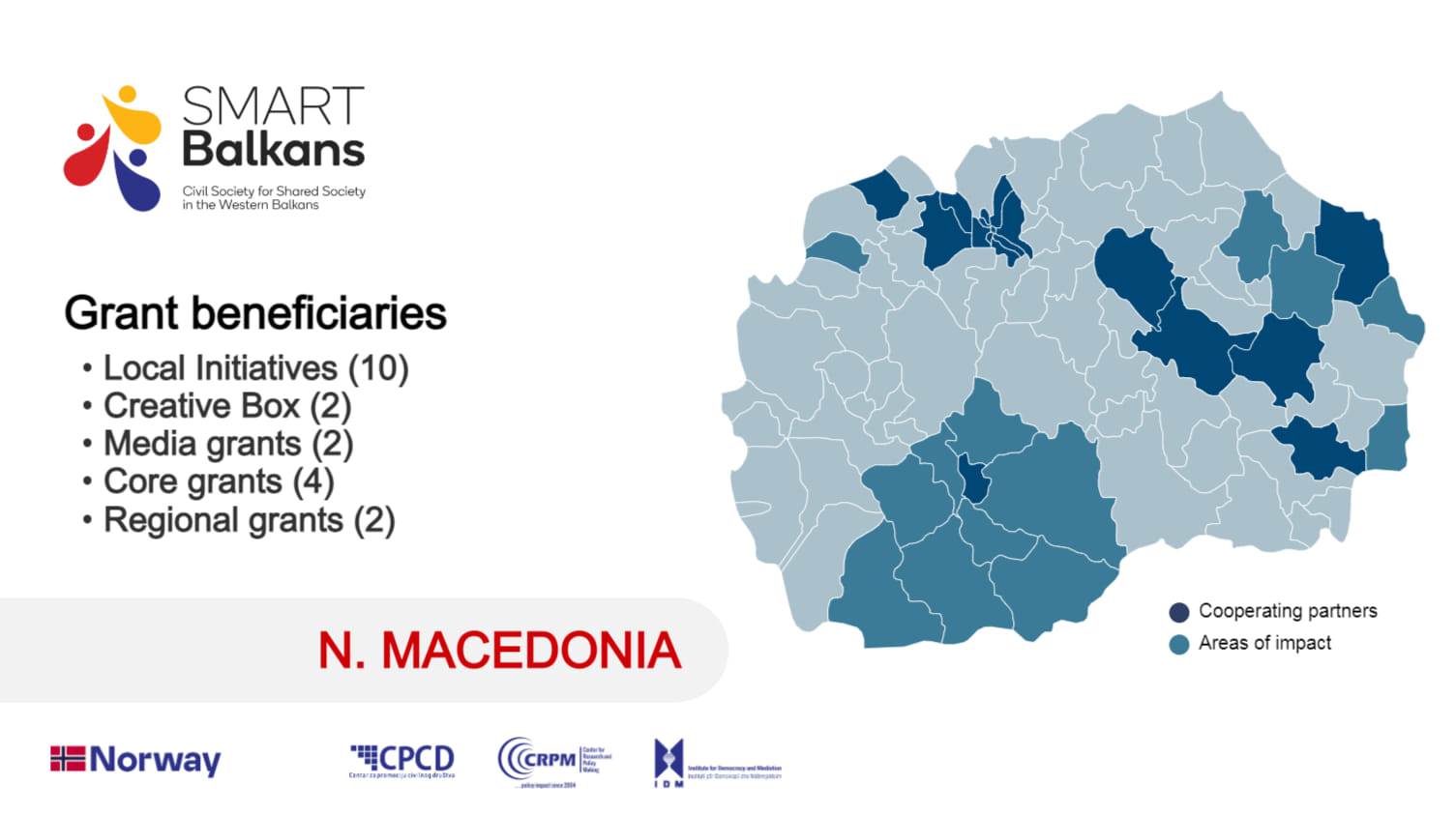 SMART Balkans Grants – North Macedonia