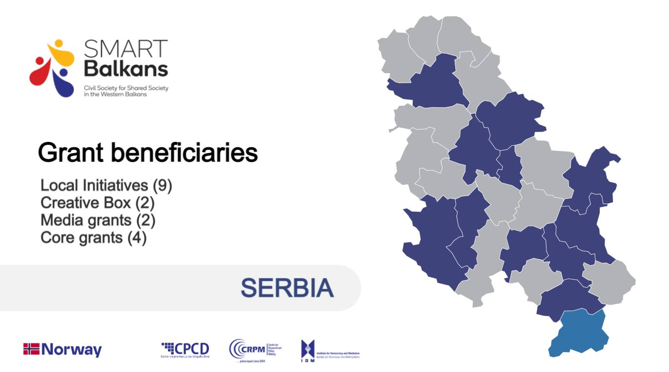 SMART Balkans Grants – Serbia