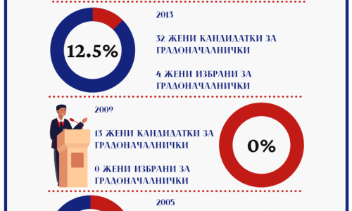 Кандидатки-Избрани-Финално